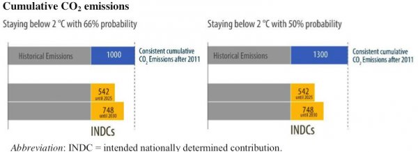 indc_2015_emissions.jpg
